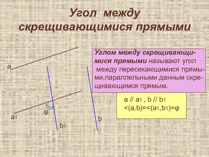 Угол между скрещивающимися прямыми а b a1 b1 φ Углом между