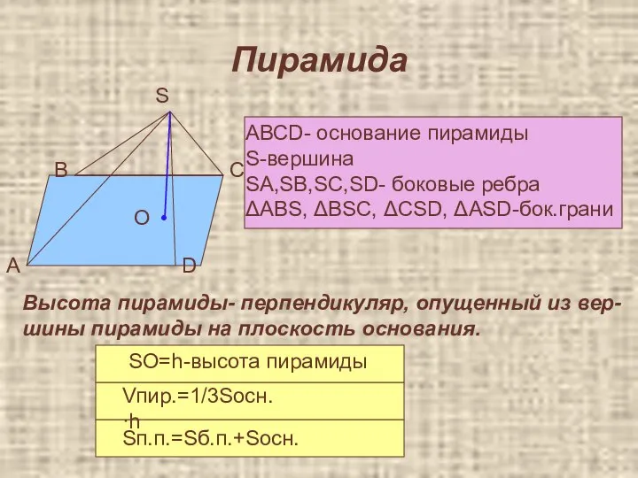 Пирамида АВСD- основание пирамиды S-вершина SA,SB,SC,SD- боковые ребра ΔABS, ΔBSC, ΔCSD,