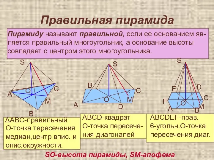 Правильная пирамида Пирамиду называют правильной, если ее основанием яв- ляется правильный