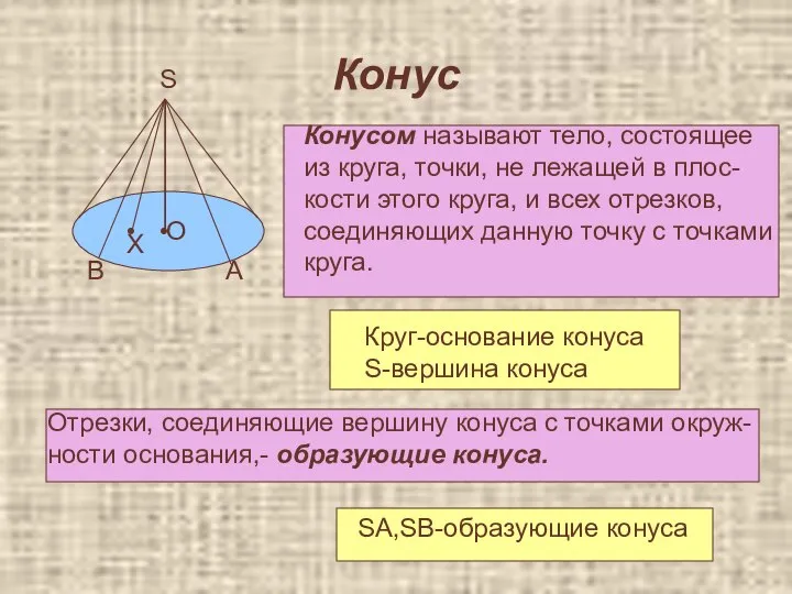 Конус • • S O X A B Конусом называют тело,