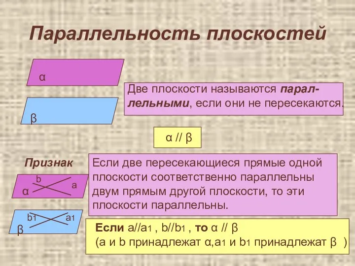 Параллельность плоскостей Две плоскости называются парал- лельными, если они не пересекаются.