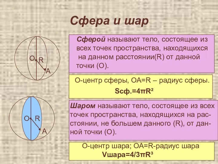 Сфера и шар • А R Сферой называют тело, состоящее из