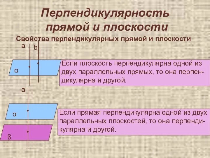 Перпендикулярность прямой и плоскости Свойства перпендикулярных прямой и плоскости • •