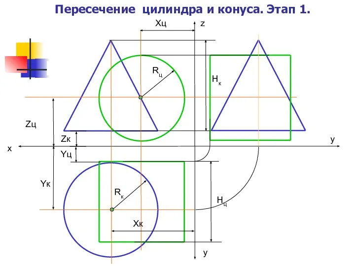 x z y Пересечение цилиндра и конуса. Этап 1. y