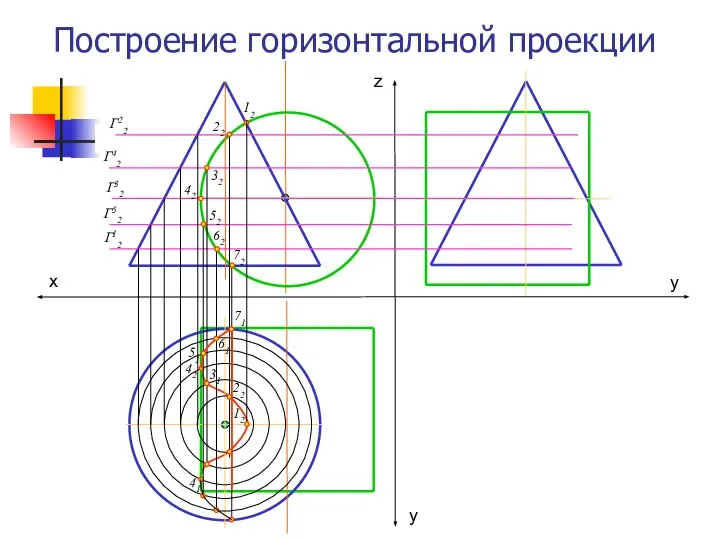 Построение горизонтальной проекции