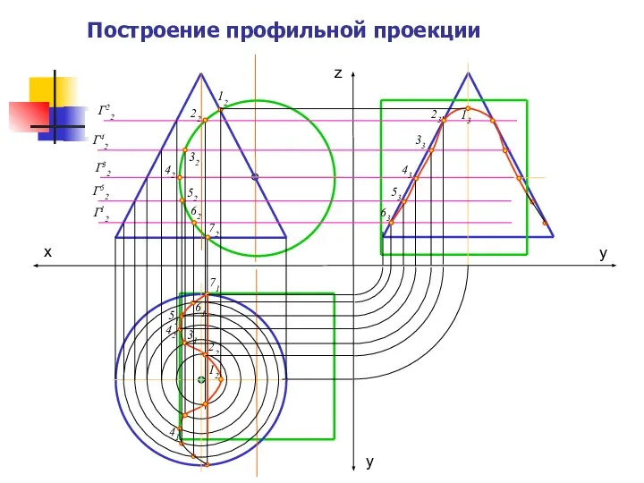 Построение профильной проекции