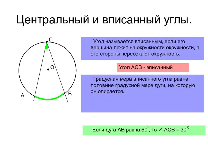 Центральный и вписанный углы. Угол называется вписанным, если его вершина лежит