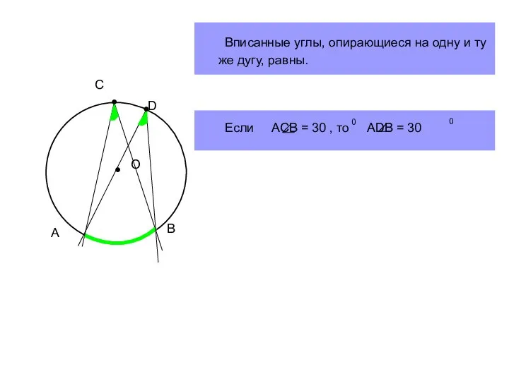 А О В С Вписанные углы, опирающиеся на одну и ту
