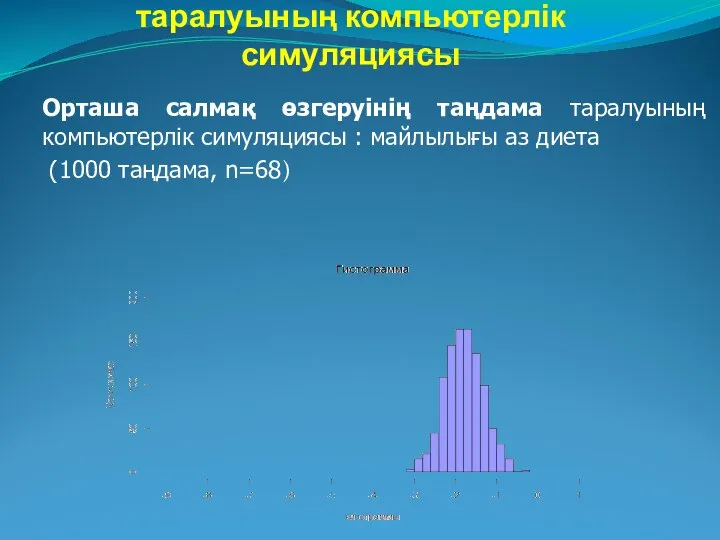 Салмақ өзгеруінің таңдама таралуының компьютерлік симуляциясы Орташа салмақ өзгеруінің таңдама таралуының