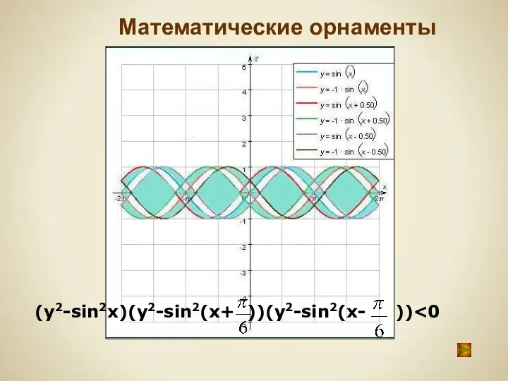 Математические орнаменты