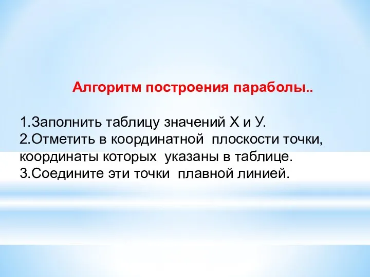 Алгоритм построения параболы.. 1.Заполнить таблицу значений Х и У. 2.Отметить в