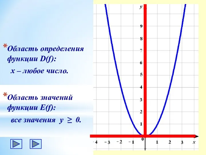 Область определения функции D(f): х – любое число. Область значений функции