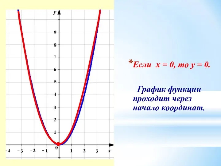 Если х = 0, то у = 0. График функции проходит через начало координат.