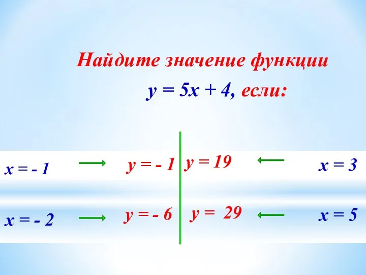 Найдите значение функции y = 5x + 4, если: х =