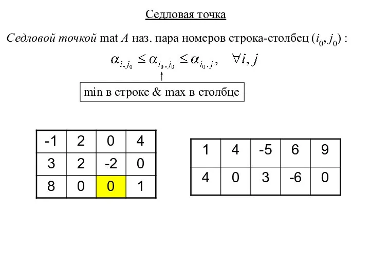 Седловая точка Седловой точкой mat A наз. пара номеров строка-столбец (i0,