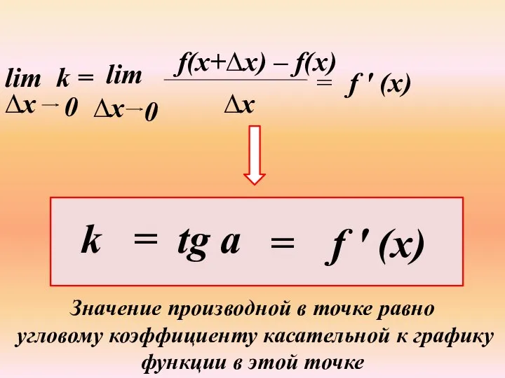 f(x+∆х) – f(x) ∆х = lim k = f ' (x)