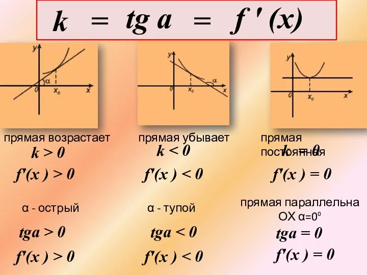 tga tga = 0 k > 0 f'(x ) > 0