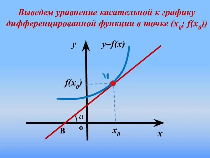 Выведем уравнение касательной к графику дифференцированной функции в точке (х0; f(x0))