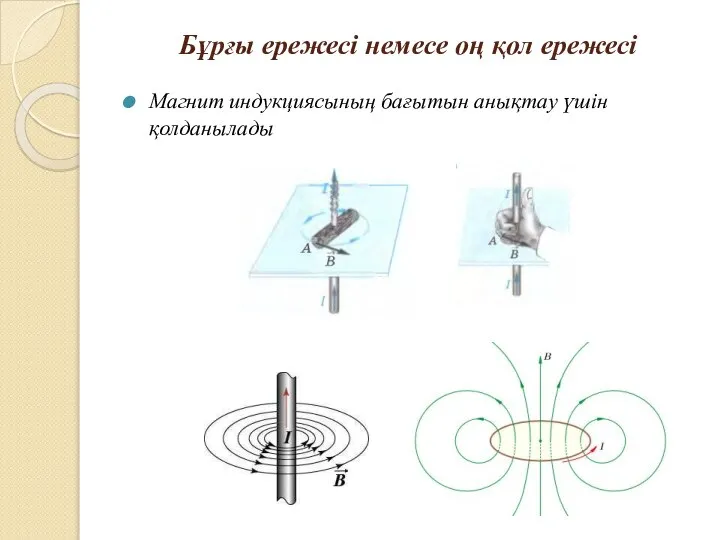 Бұрғы ережесі немесе оң қол ережесі Магнит индукциясының бағытын анықтау үшін қолданылады