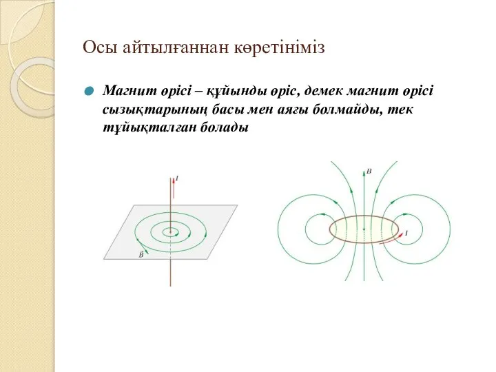 Осы айтылғаннан көретініміз Магнит өрісі – құйынды өріс, демек магнит өрісі