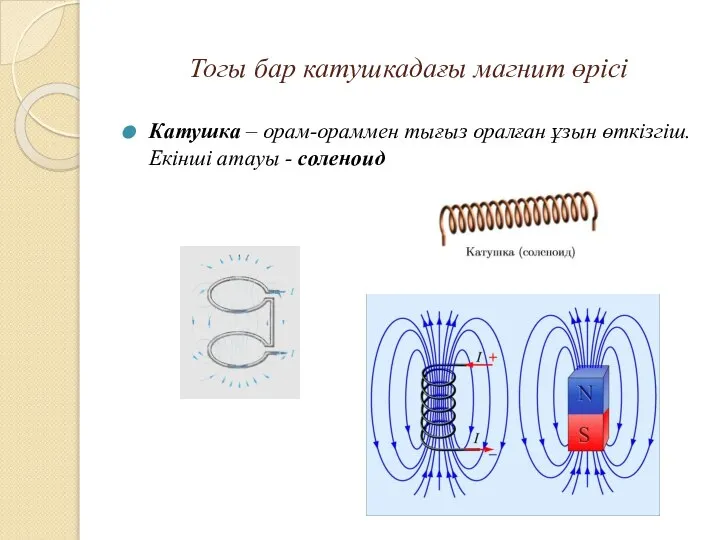 Тогы бар катушкадағы магнит өрісі Катушка – орам-ораммен тығыз оралған ұзын өткізгіш. Екінші атауы - соленоид