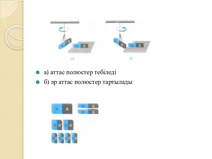 а) аттас полюстер тебіледі б) әр аттас полюстер тартылады