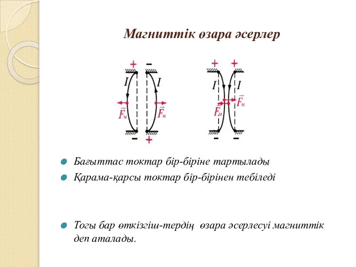 Магниттік өзара әсерлер Бағыттас токтар бір-біріне тартылады Қарама-қарсы токтар бір-бірінен тебіледі