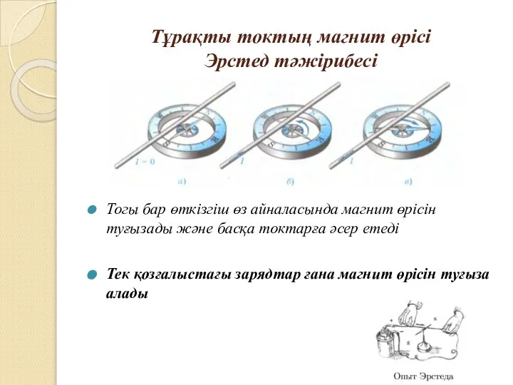 Тұрақты токтың магнит өрісі Эрстед тәжірибесі Тогы бар өткізгіш өз айналасында