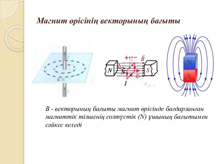 Магнит өрісінің векторының бағыты B - векторының бағыты магнит өрісінде бағдарланған