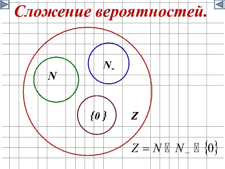 Сложение вероятностей.