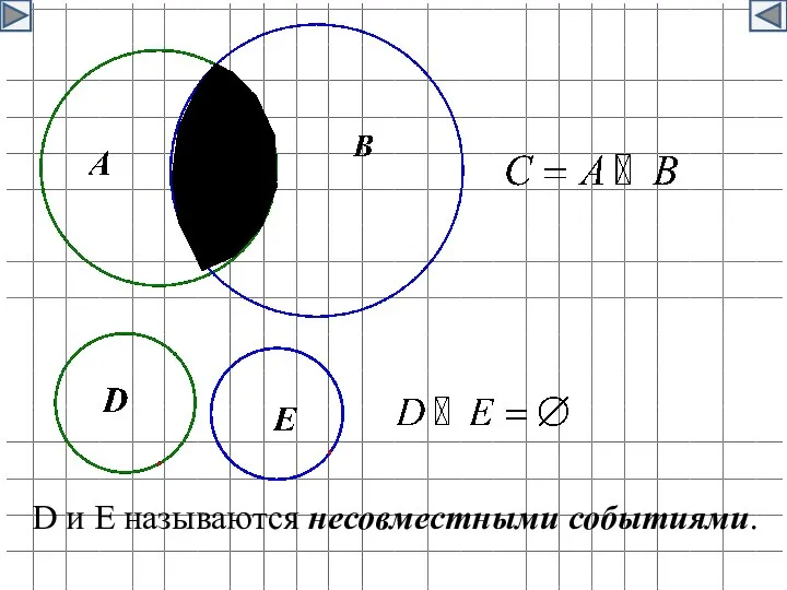 D и E называются несовместными событиями.