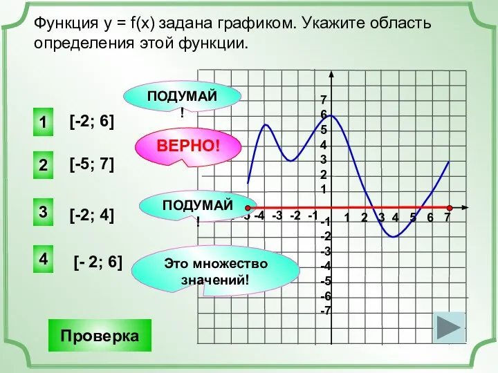 Функция у = f(x) задана графиком. Укажите область определения этой функции.