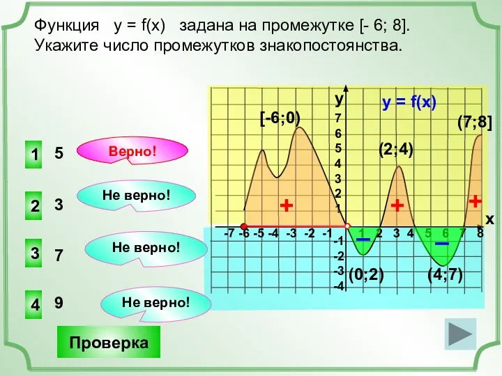 1 2 3 4 5 6 7 8 -7 -6 -5