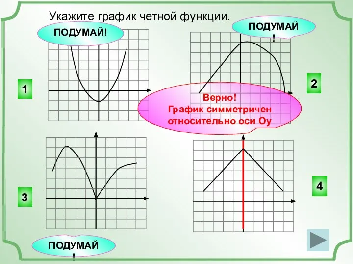 Укажите график четной функции. 4 2 3 1 ПОДУМАЙ! ПОДУМАЙ! Верно!