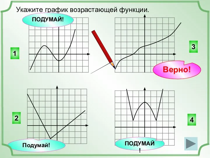 Укажите график возрастающей функции. 3 4 2 1 ПОДУМАЙ! Подумай! ПОДУМАЙ! Верно!