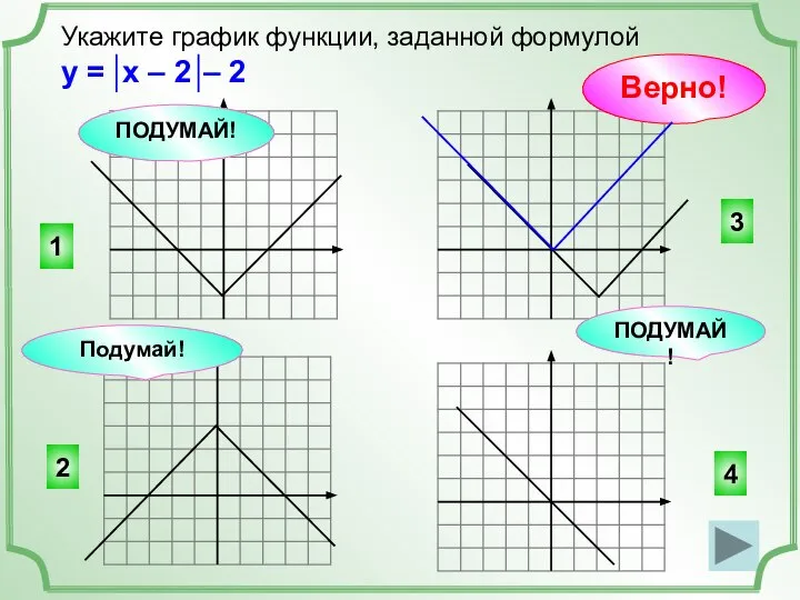 Укажите график функции, заданной формулой у = х – 2 –