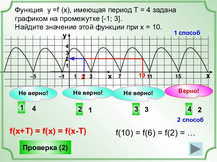 Функция у =f (x), имеющая период Т = 4 задана графиком