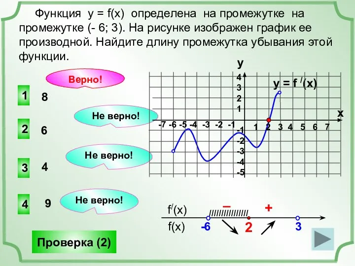 y = f /(x) 1 3 4 2 Не верно! Не