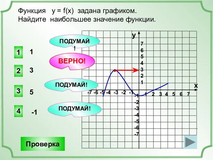 Функция у = f(x) задана графиком. Найдите наибольшее значение функции. 1