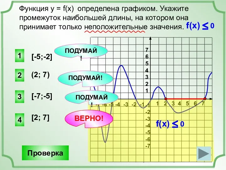 Функция у = f(x) определена графиком. Укажите промежуток наибольшей длины, на