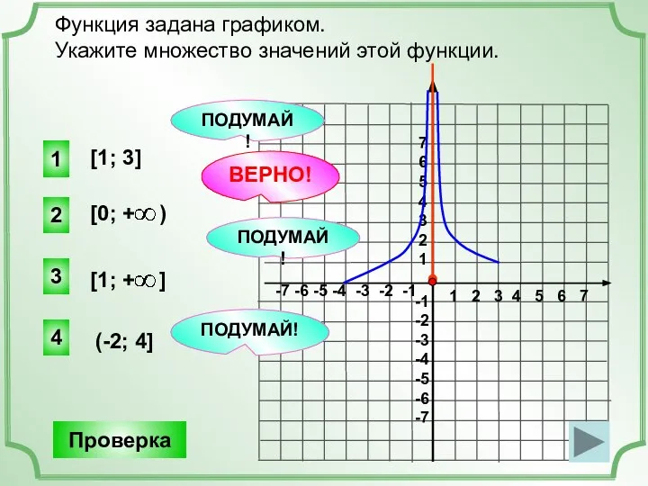 1 2 3 4 5 6 7 -7 -6 -5 -4