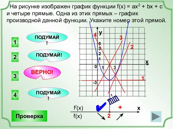 На рисунке изображен график функции f(x) = ax2 + bx +