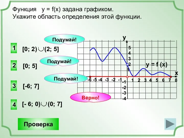 -1 -2 -3 -4 2 1 3 Функция у = f(x)