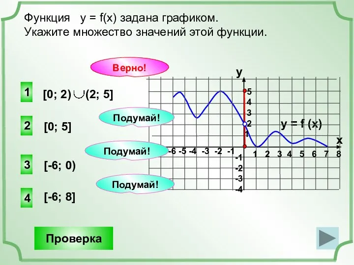 2 4 3 [0; 5] Функция у = f(x) задана графиком.
