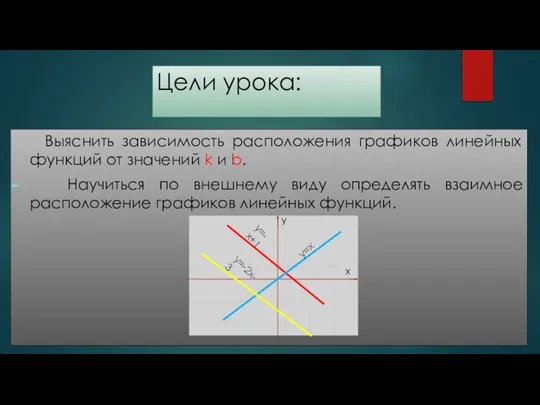 Цели урока: Выяснить зависимость расположения графиков линейных функций от значений k