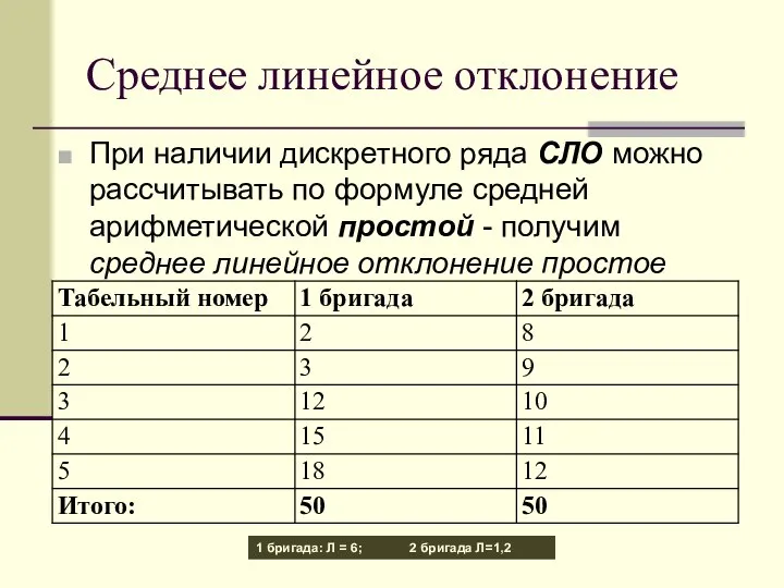 Среднее линейное отклонение При наличии дискретного ряда СЛО можно рассчитывать по