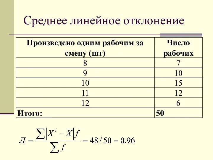 Среднее линейное отклонение