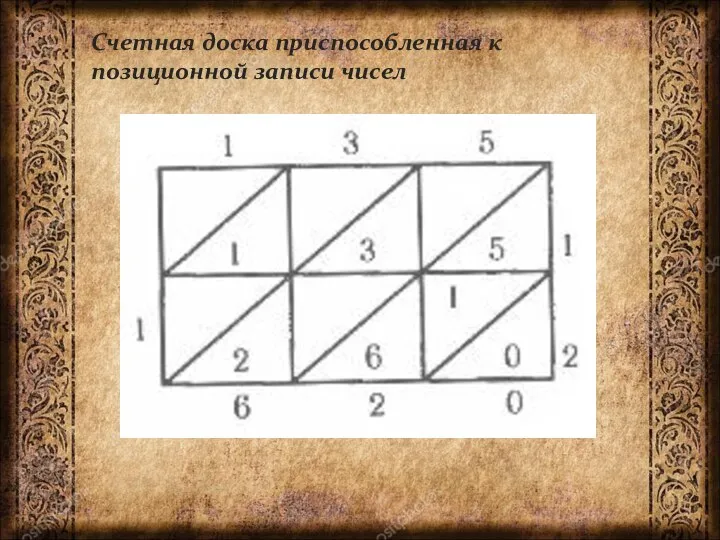 Счетная доска приспособленная к позиционной записи чисел