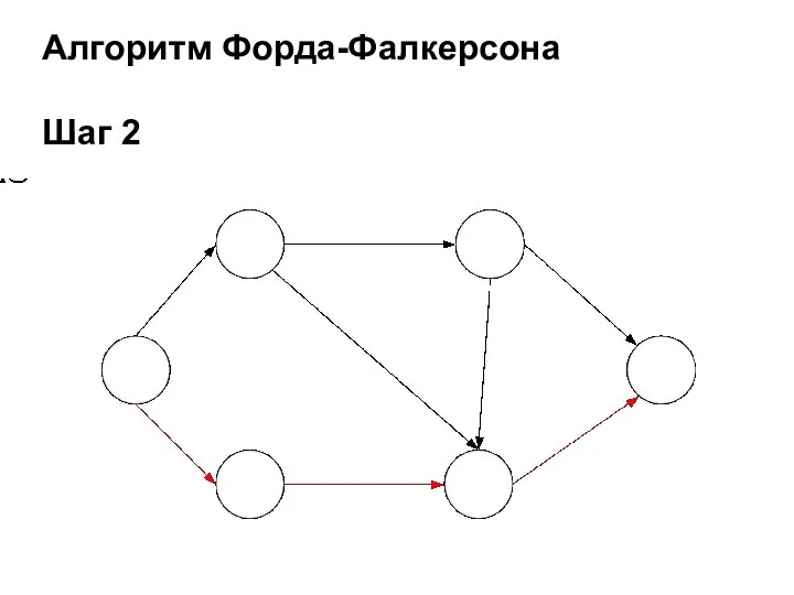 Алгоритм Форда-Фалкерсона Шаг 2