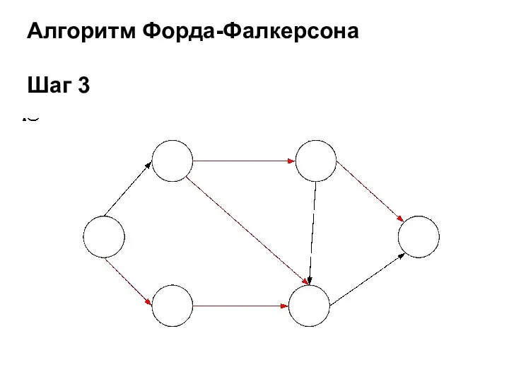 Алгоритм Форда-Фалкерсона Шаг 3